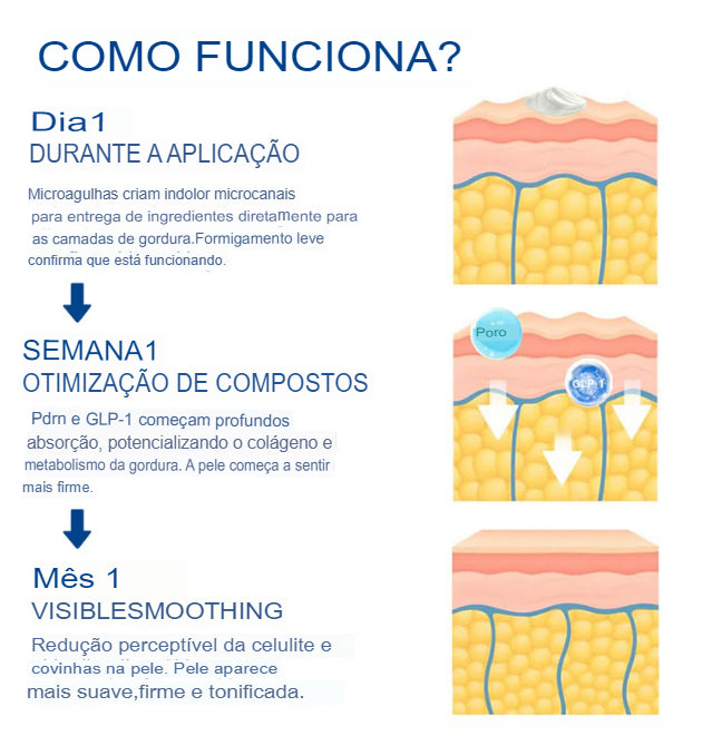 PDRN-GLP-1 Reedle Shot Serum