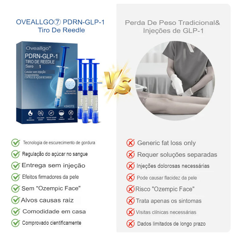 PDRN-GLP-1 Reedle Shot Serum